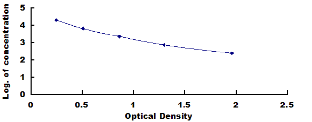 Human Phosphatidylserine (PS) ELISA Kit