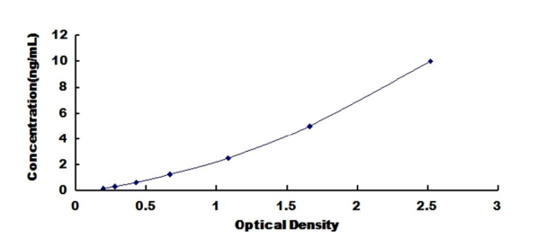 Human Fibrinogen Gamma (FGg) ELISA Kit