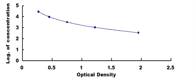 Rat Luteinizing Hormone (LH) ELISA Kit