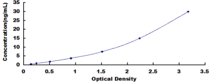 Mouse Luteinizing Hormone (LH) ELISA Kit