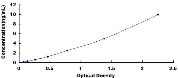 Human Signal Regulatory Protein Alpha (SIRPa) ELISA Kit