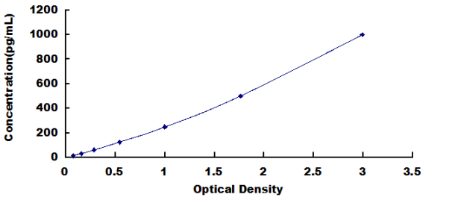 Human Fibroblast Growth Factor 23 (FGF23) ELISA Kit