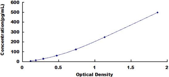 Human VGF Nerve Growth Factor Inducible (VGF) ELISA Kit