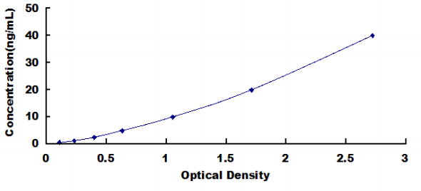 Human Collagen Type I (COL1) ELISA Kit