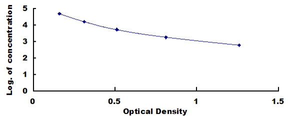 Human 20S-Proteasome (20S-PSM) ELISA Kit