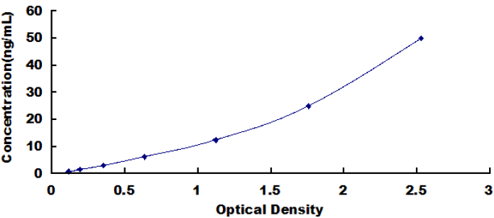 Human Poly ADP Ribose Polymerase (PARP) ELISA Kit