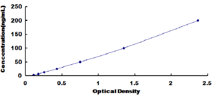 Human Corticosteroid Binding Globulin (CBG) ELISA Kit