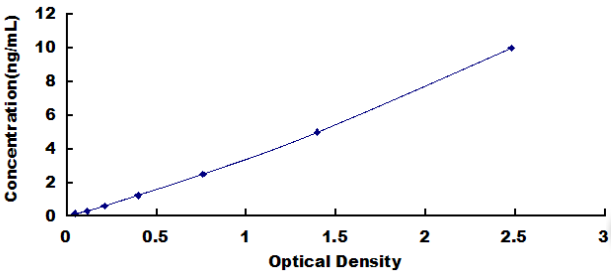 Human Tetraspanin 30 (TSPAN30) ELISA Kit