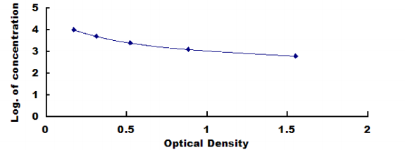 General Dehydroepiandrosterone (DHEA) ELISA Kit