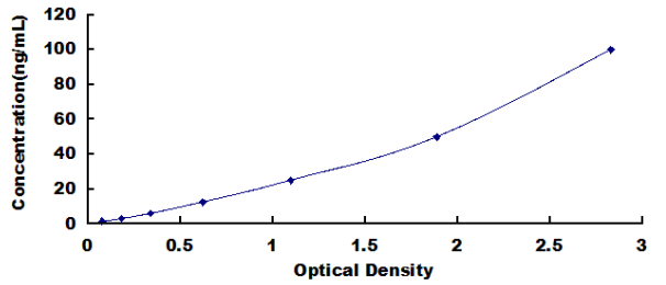 Human Fibronectin (FN) ELISA Kit