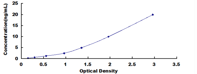 Human Fatty Acid Synthase (FASN) ELISA Kit