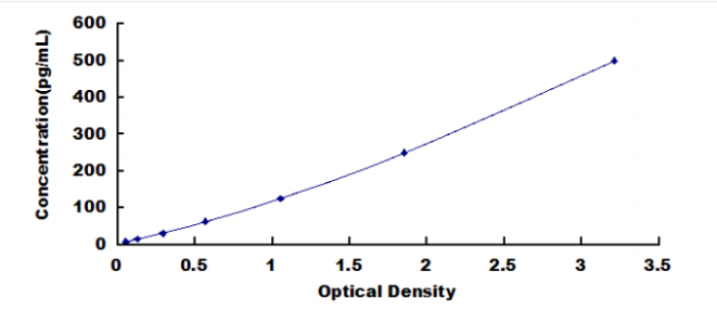 Human Microtubule Associated Protein Tau (MAPt) ELISA Kit