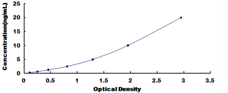 Human Presenilin 1 (PSEN1) ELISA Kit