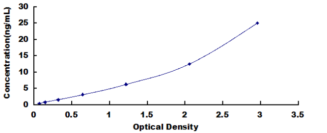 Human Angiotensin I Converting Enzyme (ACE) ELISA Kit