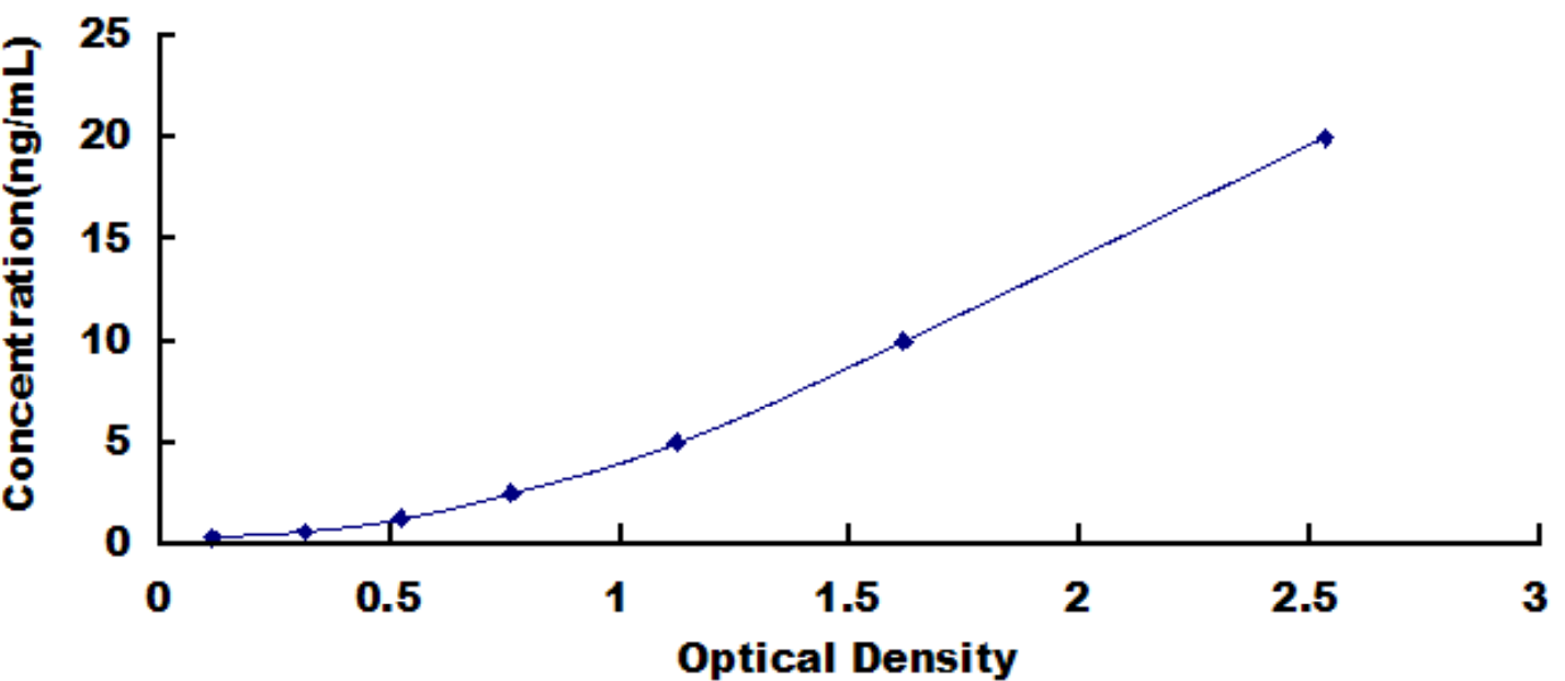 Human Suppressors Of Cytokine Signaling 1 (SOCS1) ELISA Kit