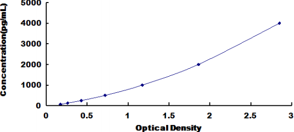 Human Bone Sialoprotein (BSP) ELISA Kit