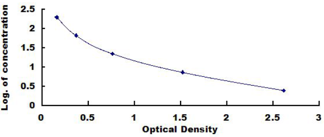 Mouse Glycated Hemoglobin (HbA1C) ELISA Kit