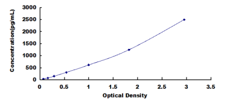 Human Vascular Endothelial Growth Factor (VEGF) ELISA Kit