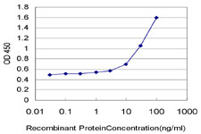 MARCH1 Antibody (monoclonal) (M02)